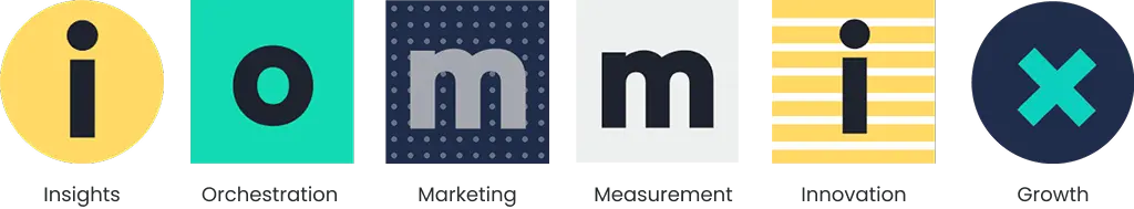 Iommix framework for international business scaling.